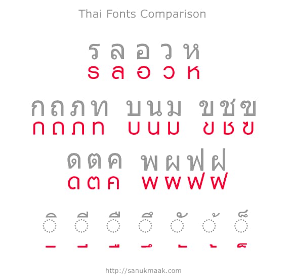 Download thai font keyboard